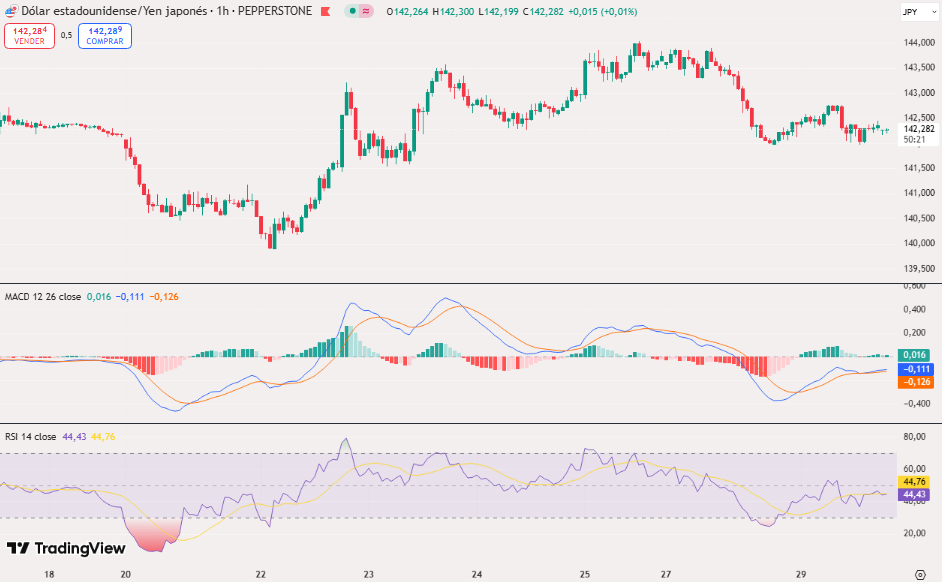 divergencias-rsi-macd