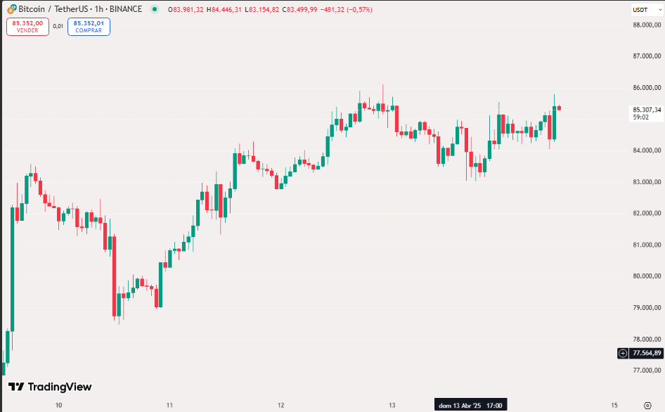 bitcoin-grafico-hoy