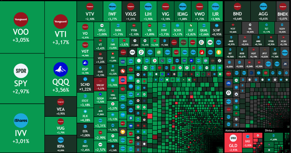 mapa-calor-etf