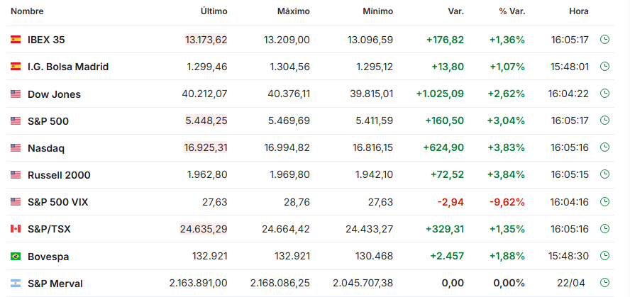que-son-los-indices-bursatiles