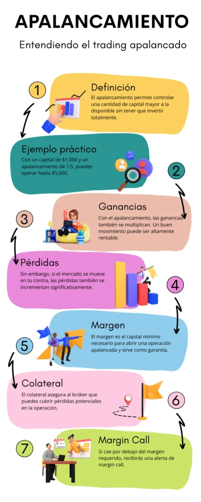 apalancamiento-en-el-trading