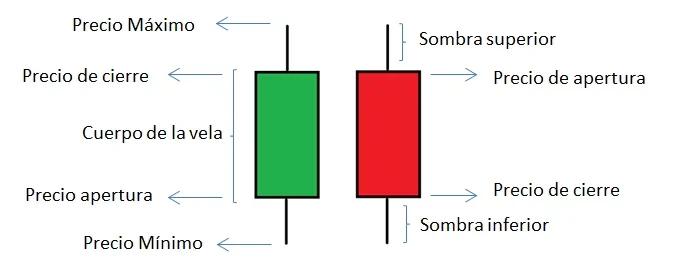 velas-japonesas-trading