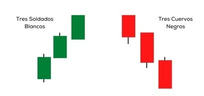 velas-de-trading